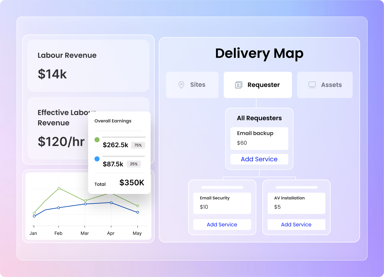 CONTRACTS & INVOICING