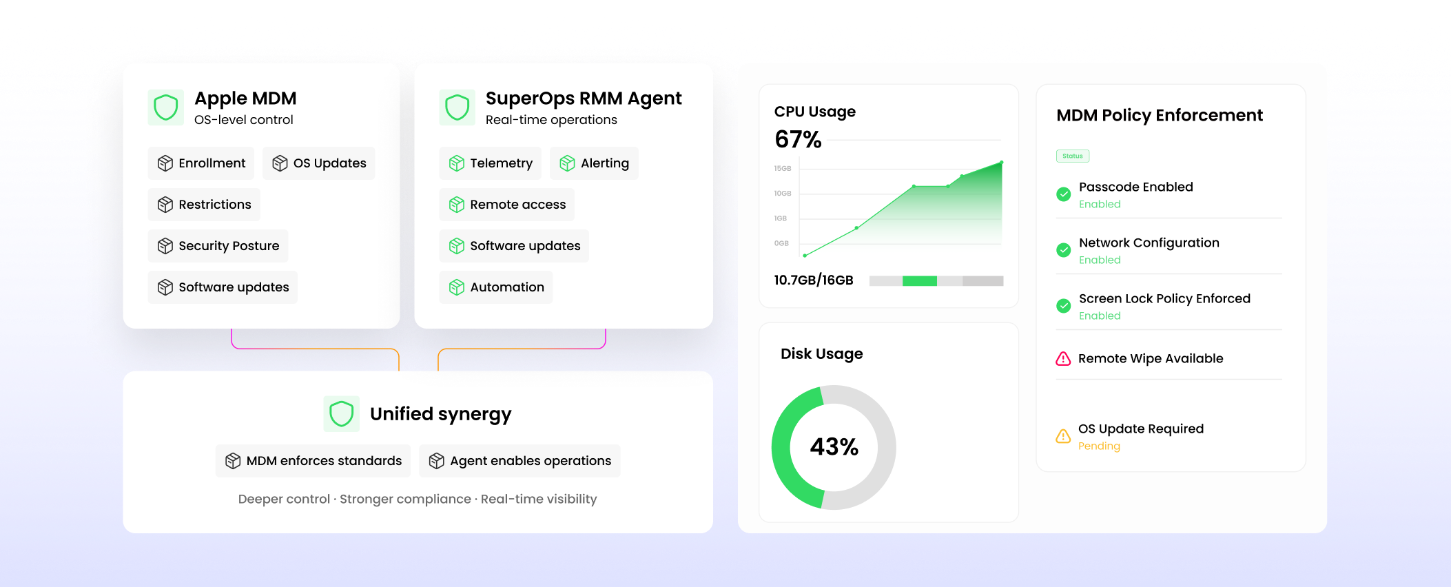 macOS hybrid advantage.png