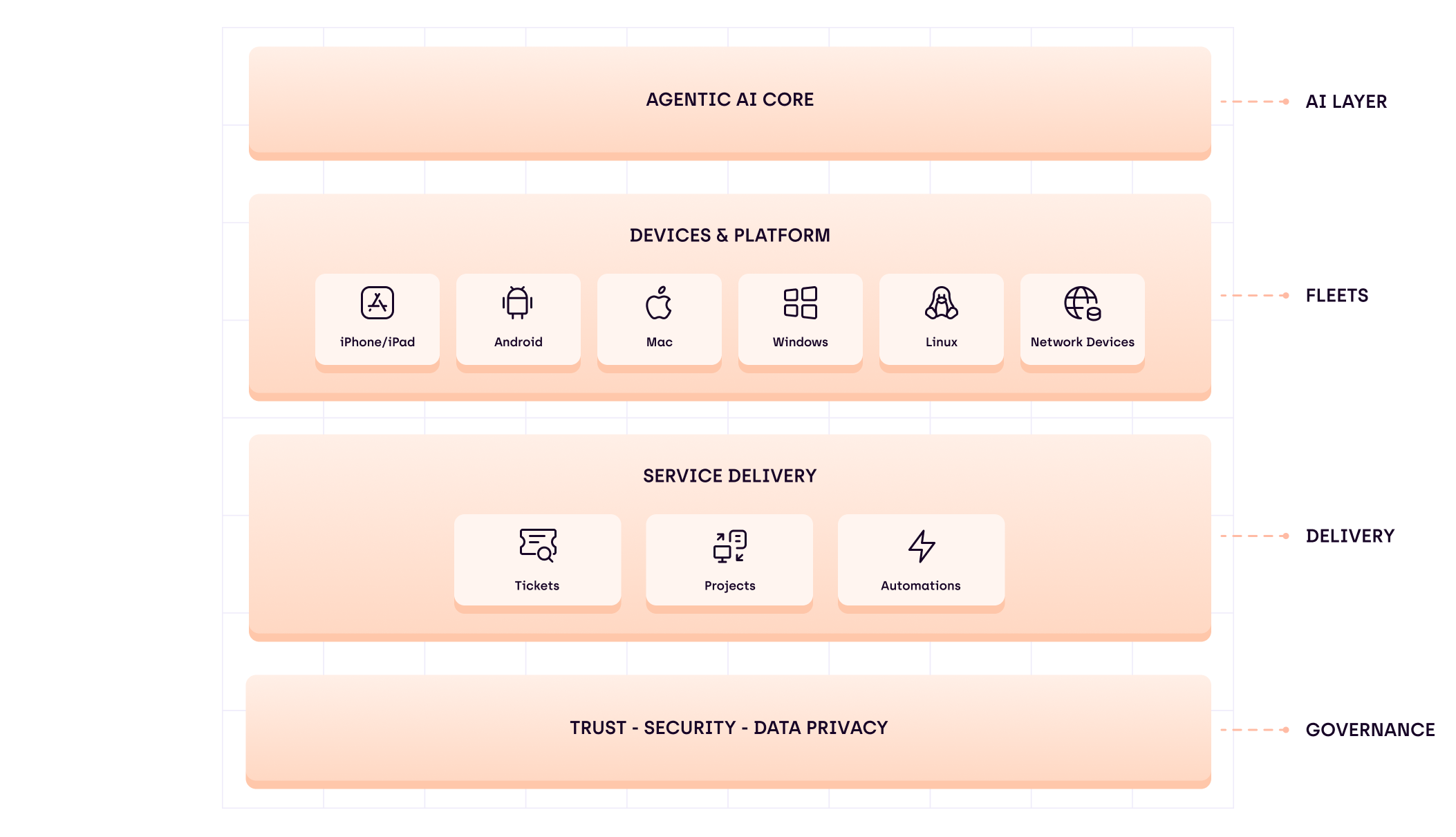 MDM built into your entire IT stack.png