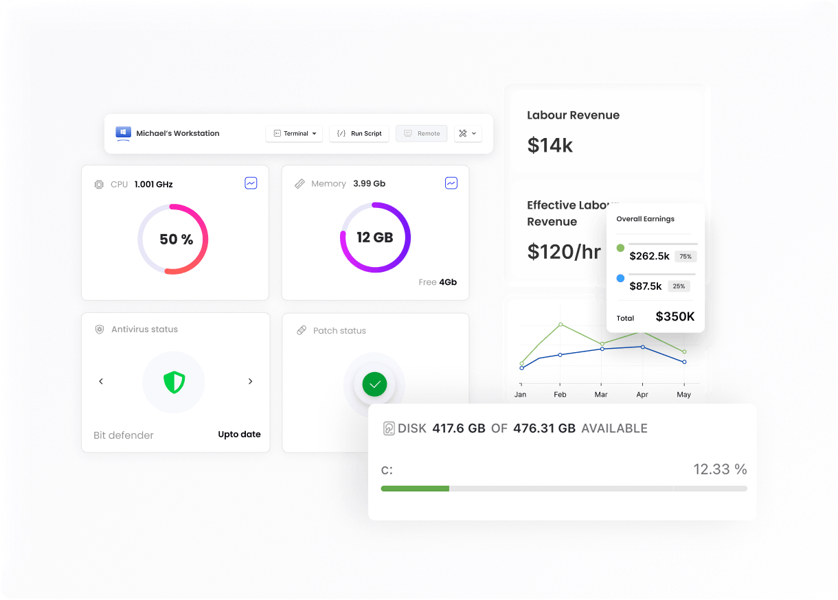 SuperOps MSPSuite product screenshot
