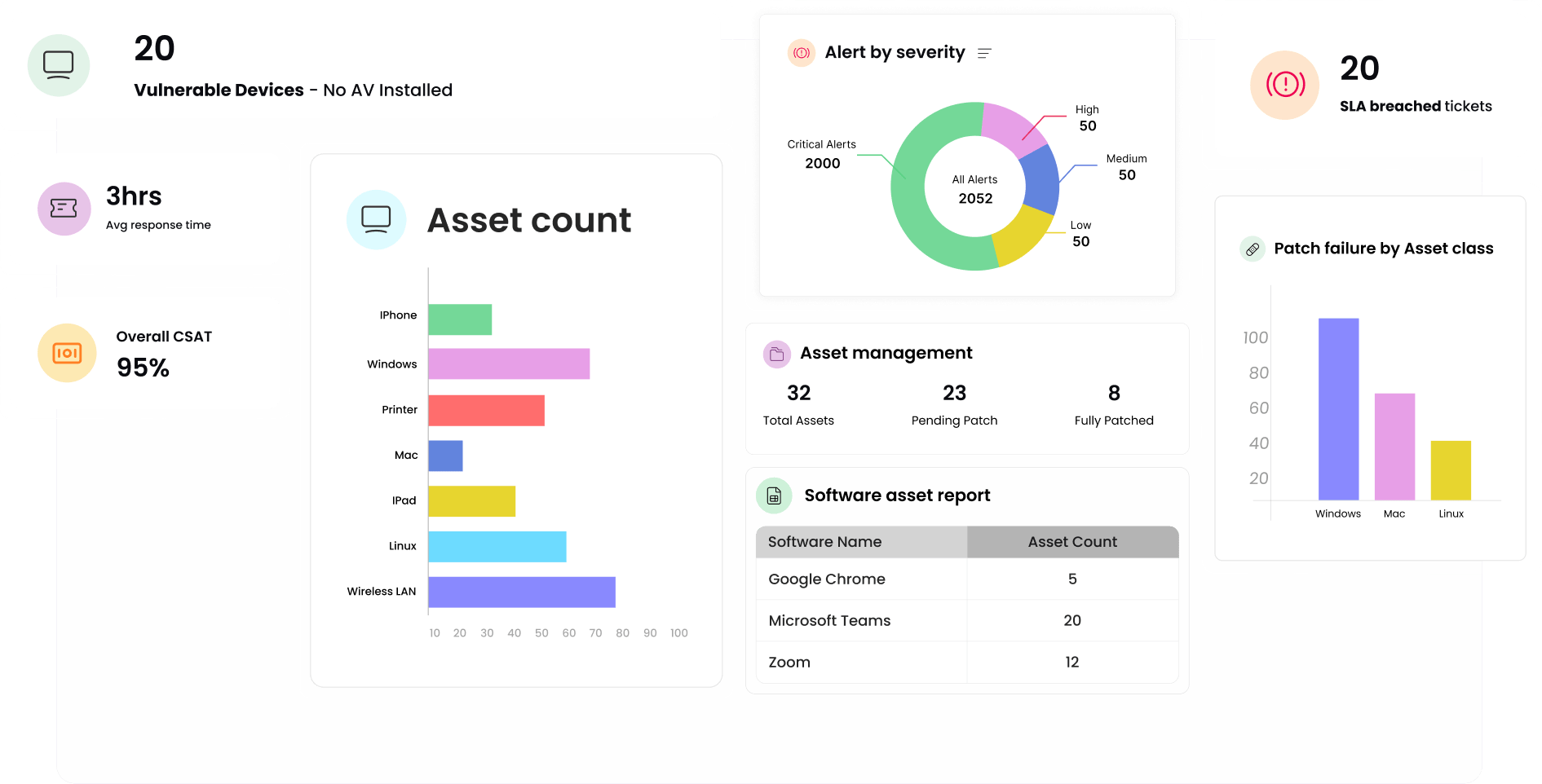 IT dashboard and metrics.png