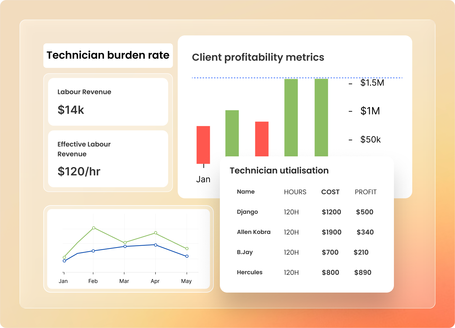 Profitability isn't a report. It's a decision..png