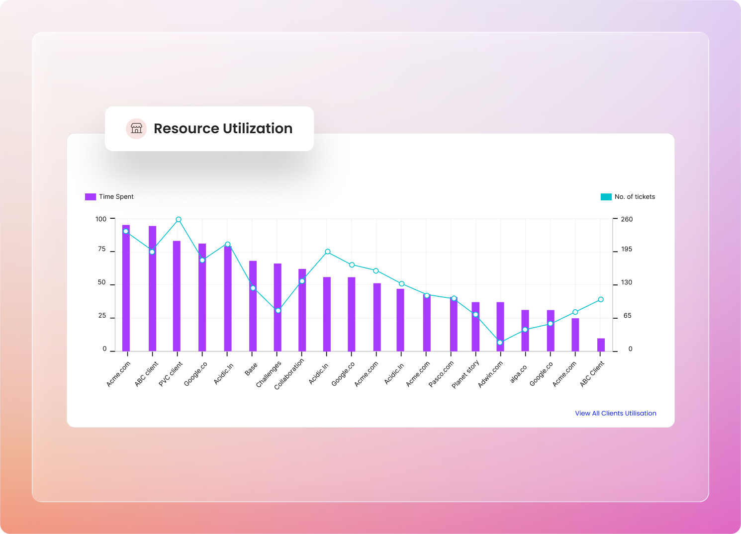 Identify patterns that affect efficiency.png