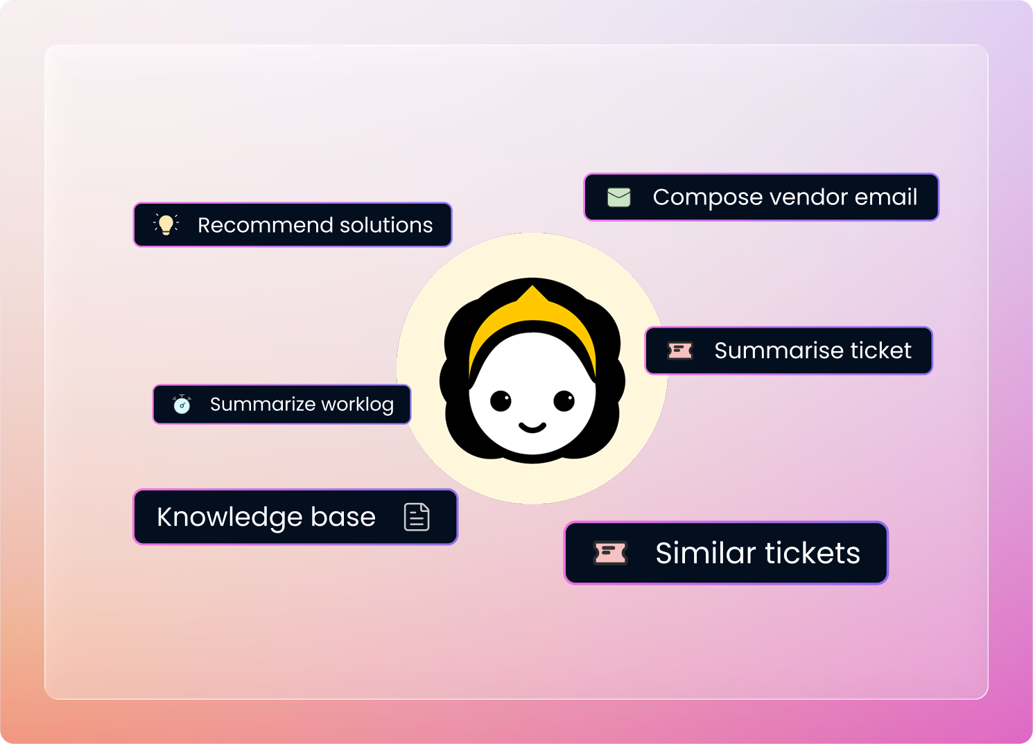 Resolve every ticket with full context .png