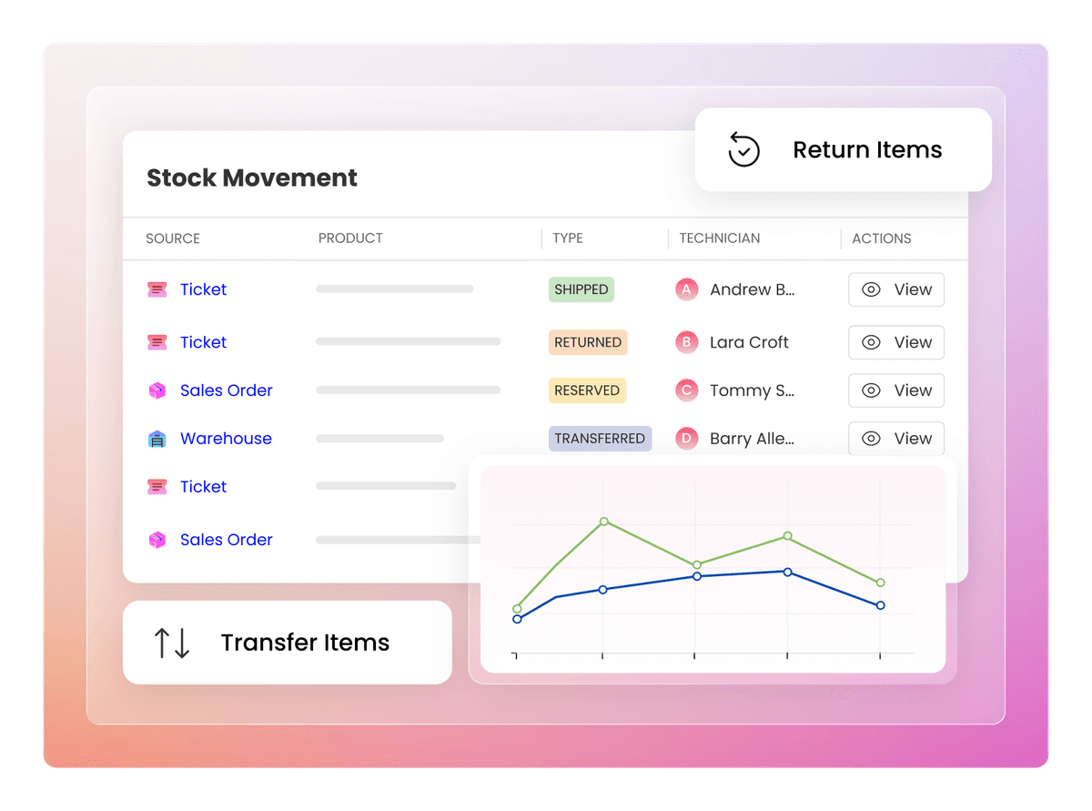 Stock Movement.png