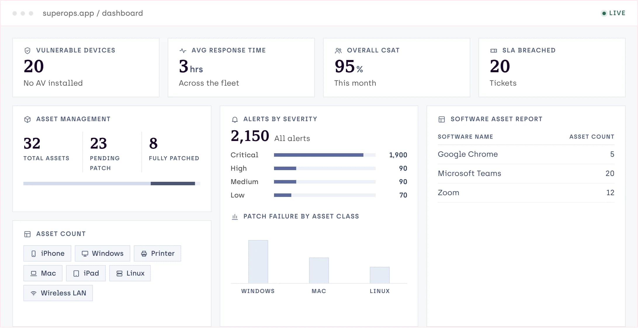 Placeholder product view: endpoint dashboard